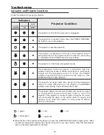 Preview for 57 page of Sanyo PLC-XU106 Service Manual