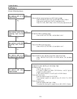 Preview for 59 page of Sanyo PLC-XU106 Service Manual