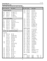 Preview for 68 page of Sanyo PLC-XU106 Service Manual