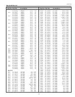 Preview for 77 page of Sanyo PLC-XU106 Service Manual