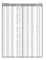 Preview for 80 page of Sanyo PLC-XU106 Service Manual