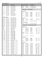 Preview for 84 page of Sanyo PLC-XU106 Service Manual