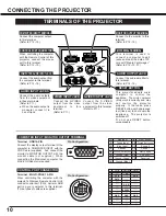 Preview for 10 page of Sanyo PLC-XU10E Owner'S Manual