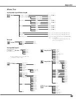 Предварительный просмотр 69 страницы Sanyo PLC-XU110 Owner'S Manual