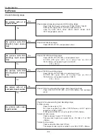 Preview for 56 page of Sanyo PLC-XU110 Service Manual