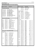 Preview for 72 page of Sanyo PLC-XU110 Service Manual