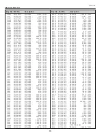 Preview for 88 page of Sanyo PLC-XU110 Service Manual