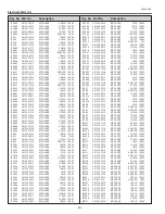 Preview for 90 page of Sanyo PLC-XU110 Service Manual