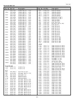 Preview for 92 page of Sanyo PLC-XU110 Service Manual