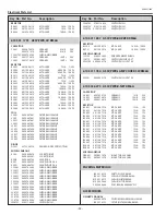 Preview for 94 page of Sanyo PLC-XU110 Service Manual