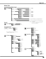 Preview for 69 page of Sanyo PLC-XU111 Owner'S Manual