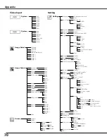 Preview for 70 page of Sanyo PLC-XU111 Owner'S Manual