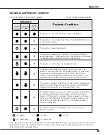 Preview for 71 page of Sanyo PLC-XU111 Owner'S Manual