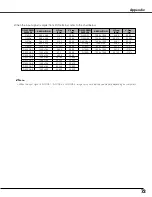 Preview for 73 page of Sanyo PLC-XU111 Owner'S Manual