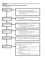 Preview for 56 page of Sanyo PLC-XU111 Service Manual