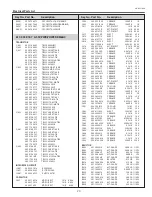 Preview for 77 page of Sanyo PLC-XU111 Service Manual