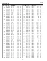 Preview for 86 page of Sanyo PLC-XU111 Service Manual