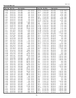 Preview for 94 page of Sanyo PLC-XU111 Service Manual