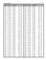 Preview for 97 page of Sanyo PLC-XU111 Service Manual