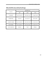 Preview for 31 page of Sanyo PLC XU115 - XGA LCD Projector Network Setup Manual