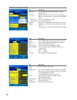 Preview for 72 page of Sanyo PLC XU115 - XGA LCD Projector Network Setup Manual