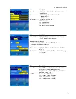 Preview for 73 page of Sanyo PLC XU115 - XGA LCD Projector Network Setup Manual