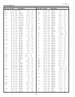 Предварительный просмотр 84 страницы Sanyo PLC-XU115 Service Manual