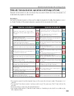 Предварительный просмотр 188 страницы Sanyo PLC-XU116 Owner'S Manual