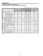 Preview for 24 page of Sanyo PLC-XU116 Service Manual