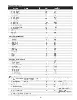 Preview for 41 page of Sanyo PLC-XU116 Service Manual