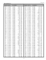 Preview for 91 page of Sanyo PLC-XU116 Service Manual