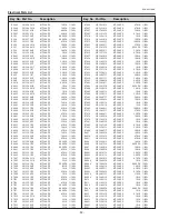 Preview for 92 page of Sanyo PLC-XU116 Service Manual