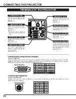 Preview for 10 page of Sanyo PLC-XU20E Owner'S Manual