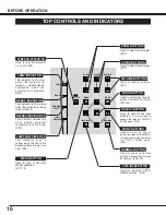 Preview for 16 page of Sanyo PLC-XU20E Owner'S Manual