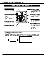 Предварительный просмотр 10 страницы Sanyo PLC-XU21N Owner'S Manual