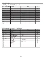 Предварительный просмотр 41 страницы Sanyo PLC-XU22B Service Manual