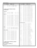 Preview for 68 page of Sanyo PLC-XU22B Service Manual