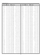 Preview for 71 page of Sanyo PLC-XU22B Service Manual