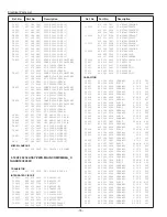 Preview for 77 page of Sanyo PLC-XU22B Service Manual