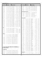 Preview for 79 page of Sanyo PLC-XU22B Service Manual