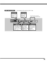 Предварительный просмотр 19 страницы Sanyo PLC-XU22N Owner'S Manual