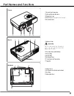 Preview for 9 page of Sanyo PLC-XU25 Owner'S Manual