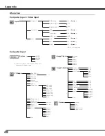 Preview for 48 page of Sanyo PLC-XU25 Owner'S Manual