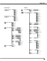 Preview for 49 page of Sanyo PLC-XU25 Owner'S Manual