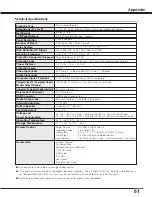 Preview for 51 page of Sanyo PLC-XU25 Owner'S Manual