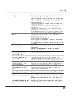 Preview for 65 page of Sanyo PLC-XU300 Owner'S Manual