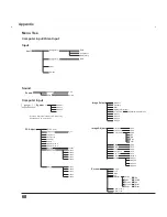 Preview for 68 page of Sanyo PLC-XU300 Owner'S Manual