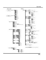 Preview for 69 page of Sanyo PLC-XU300 Owner'S Manual