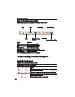 Preview for 147 page of Sanyo PLC-XU300 Owner'S Manual