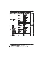 Preview for 161 page of Sanyo PLC-XU300 Owner'S Manual